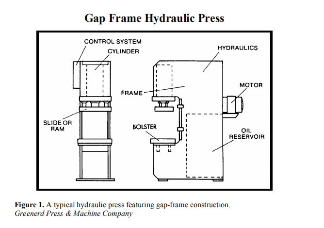 prasa hydrauliczna