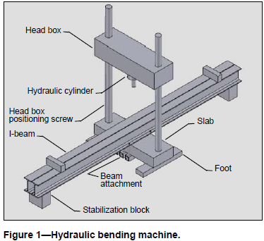 Projektowanie zginania hydrauliczna (2)