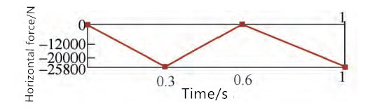 Końcowy element