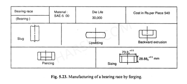 Press Forging Process, Zalety i wady2