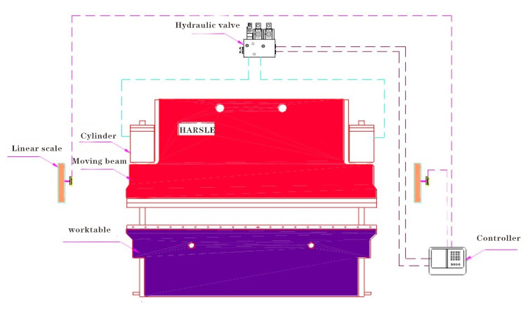 Giętarka CNC wprowadzenie forma