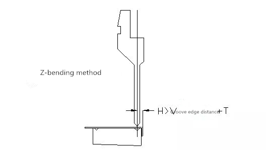 Giętarka CNC