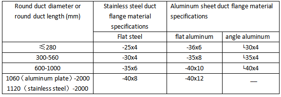 Aluminiowa blacha Wykonanie przewód (3)