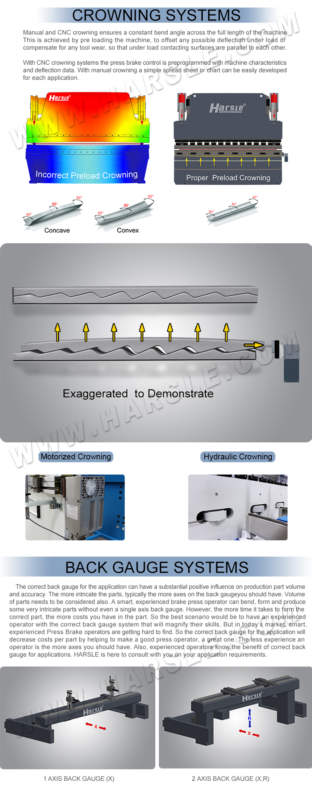 Hydraulic Bending Maszyna