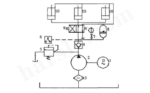 hydrauliczny system mocowania formy