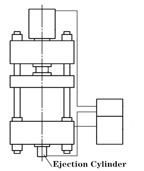 Co to jest cylinder wyrzutowy czterokolumnowej prasy hydraulicznej (1)