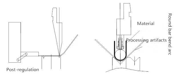 Giętarka CNC