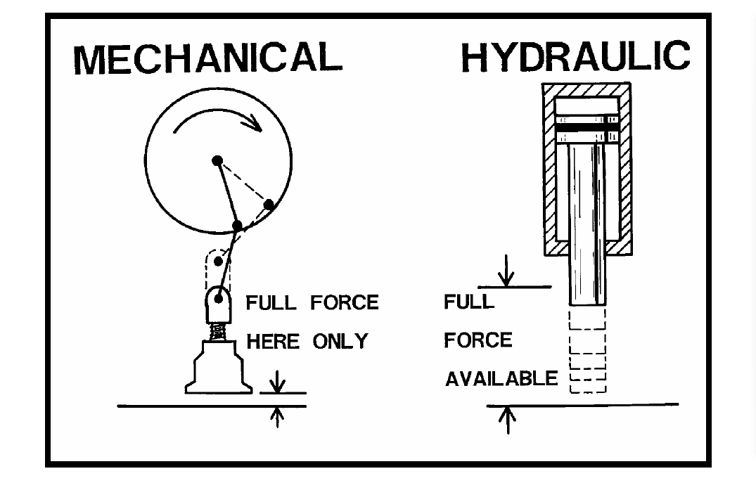 MASZYNA DO PRAS HYDRAULICZNYCH