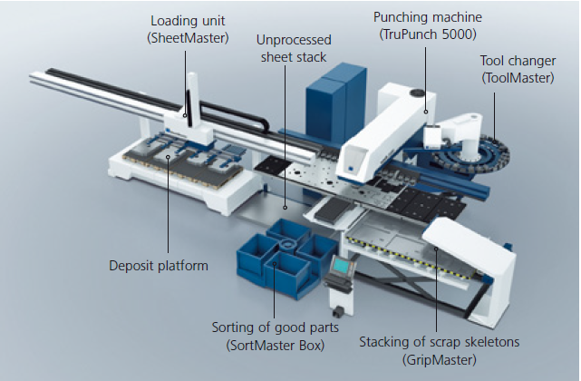 Power Press maszyny (1)