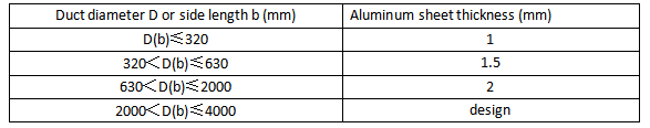 Aluminiowa blacha Wykonanie kanał (2)