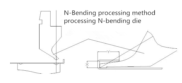 Giętarka CNC