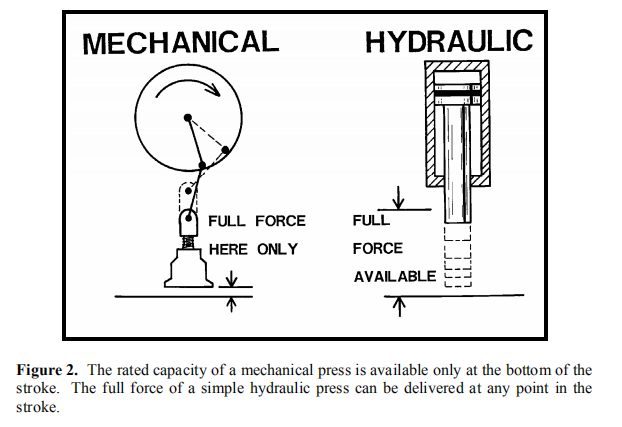 Prasa hydrauliczna Gap-Frame