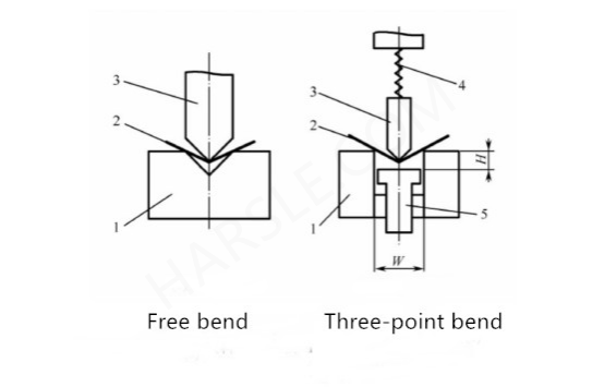 CNC giętarka hydrauliczna