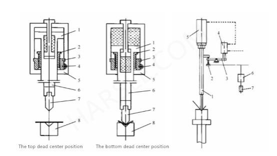 CNC giętarka hydrauliczna