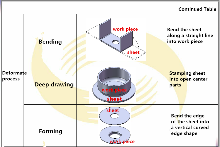 Stempel prasy i Proces podstawowy (2)