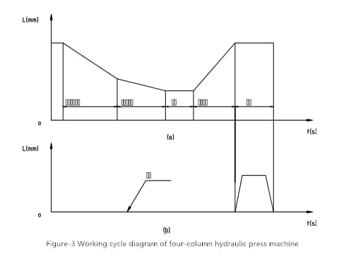 Schemat prasy hydraulicznej