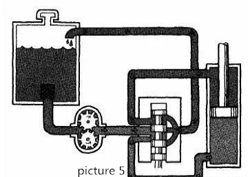 Zasada Układ hydrauliczny (5)