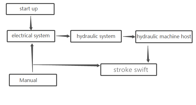 Schemat prasy hydraulicznej