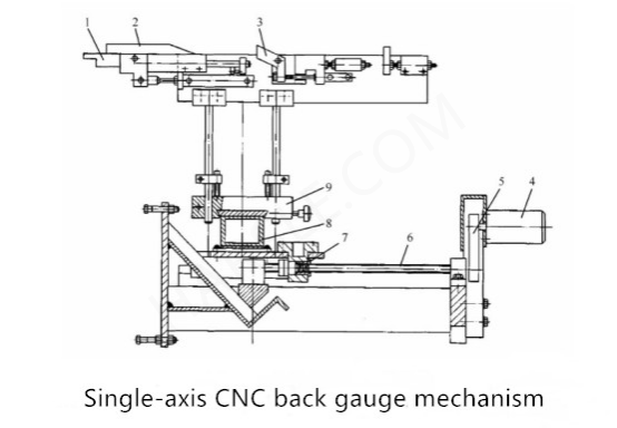 CNC giętarka hydrauliczna