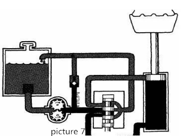 Zasada Układ hydrauliczny (7)