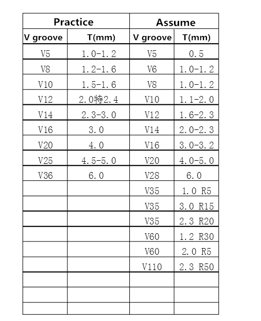 Kąt gięcia R i wybór V rowku (3)