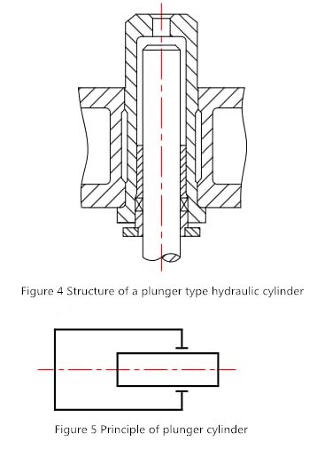 Schemat prasy hydraulicznej