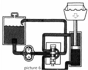 Zasada systemu hydraulicznego (6)