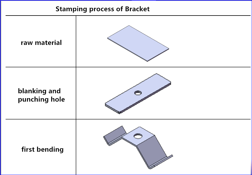 Stempel prasy i Proces podstawowy (4)