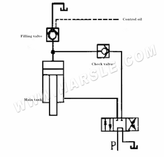 czterokolumna prasa hydrauliczna