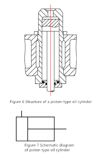 Schemat prasy hydraulicznej