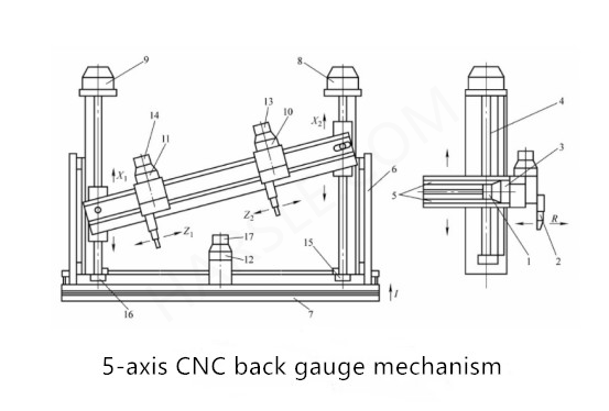 CNC giętarka hydrauliczna