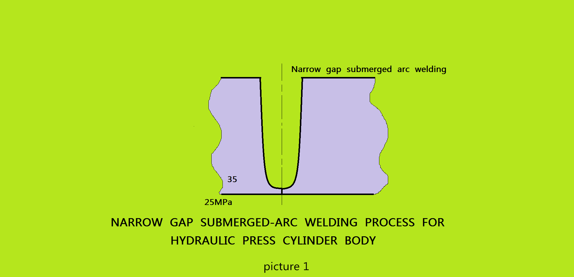 Wąski proces spawania łukowego zanurzonego szczelin dla bloku cylindrycznego maszyny hydraulicznej