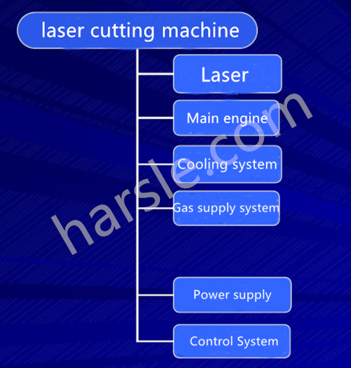 Konstrukcje maszyn do cięcia laserowego
