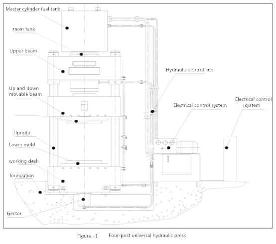 Schemat prasy hydraulicznej