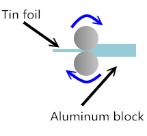 Hydrauliczne urządzenie do wykrawania wytwarzania folii aluminiowej karton (2)