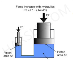 Praca i użytkowanie prasy hydraulicznej