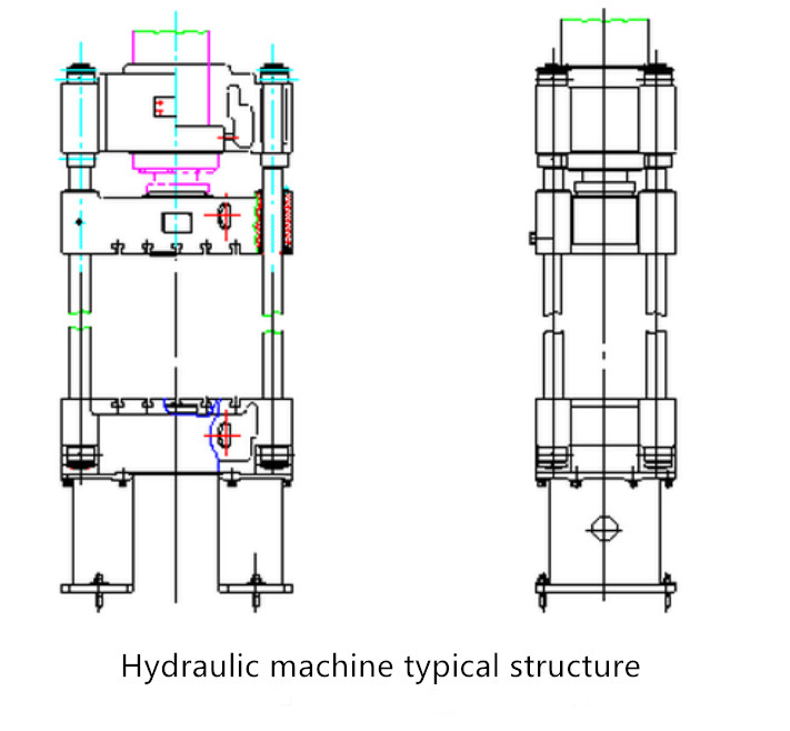 Typowa konstrukcja maszyny hydraulicznej