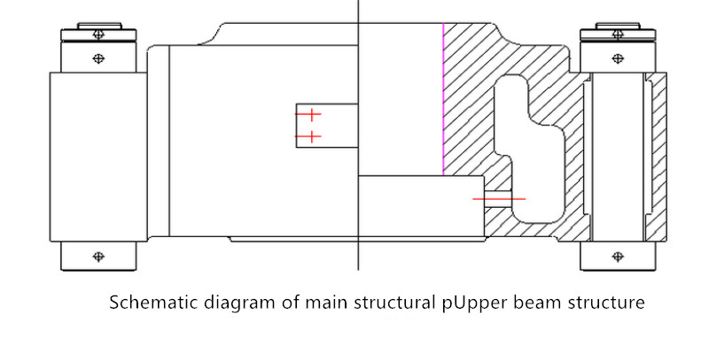 Typowa konstrukcja maszyny hydraulicznej